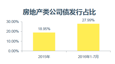 资产证券化违约风险攀升，信托公司尽职调查义务及责任界定引关注