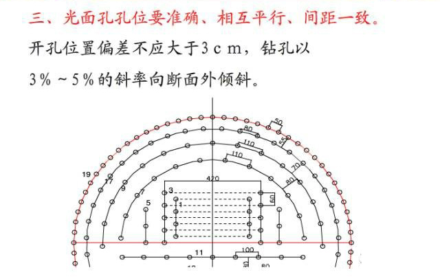 隧洞爆破打孔图图片