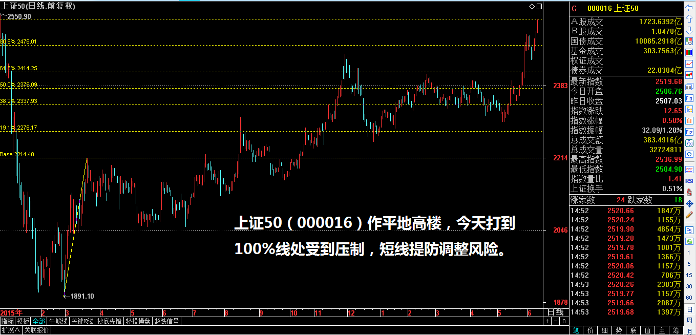 二八分化,守冷灶,还是烧热灶?