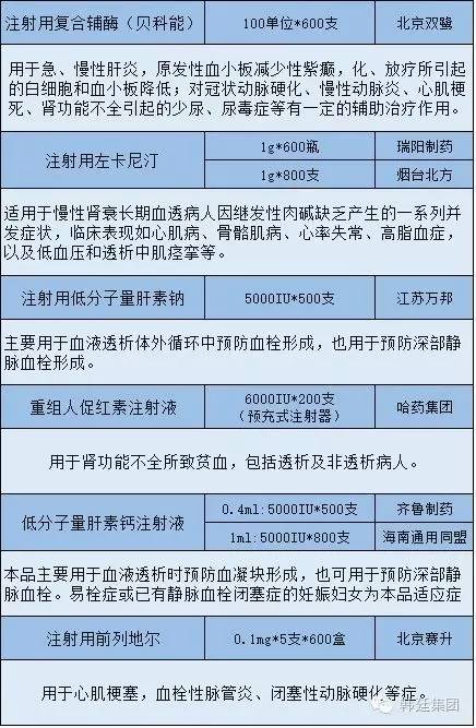 心腦血管系列用藥表含適應症