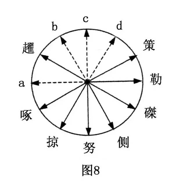 千古不易的笔法规律,到底是什么?