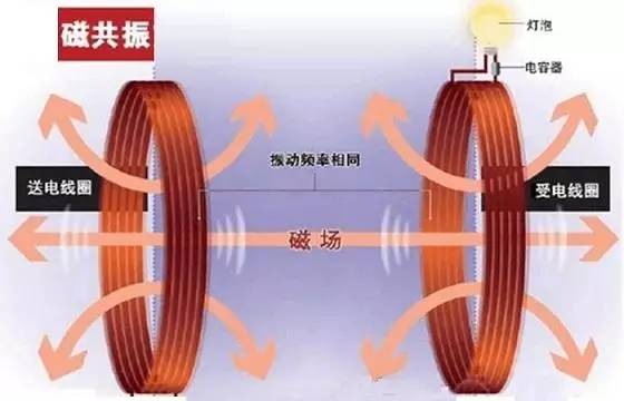 在探索無線充電技術原理之前,我們必須先來了解一下