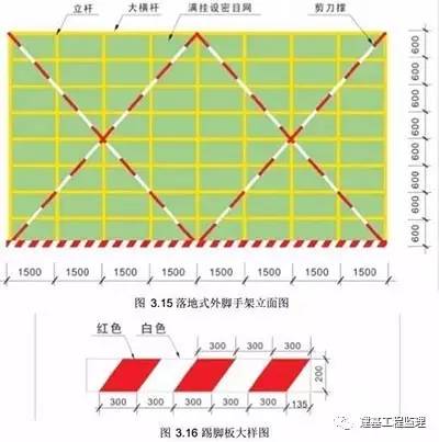 脚手架拦腰杆搭设规范图片