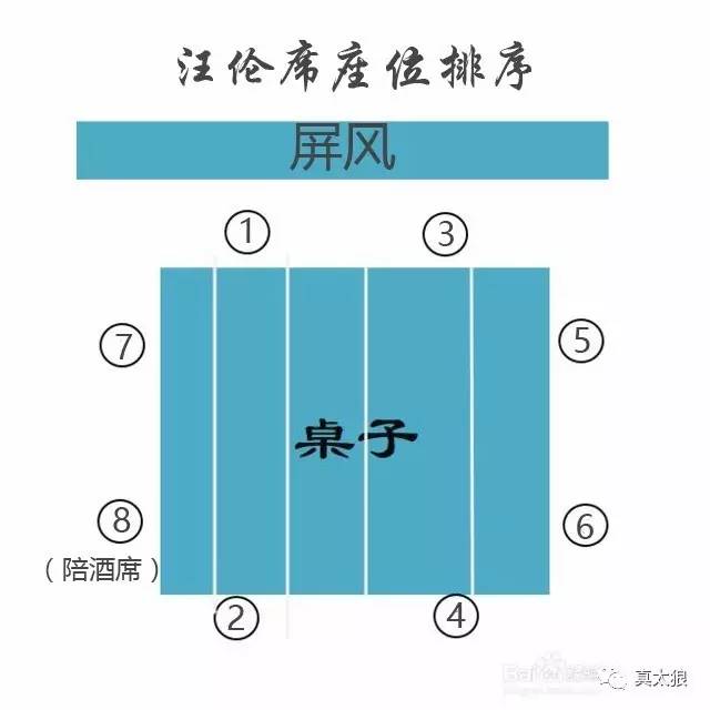 农村方桌桌座次图解图片