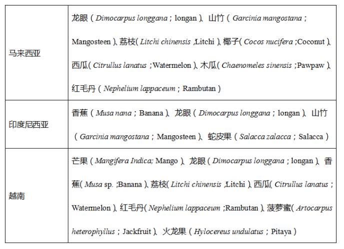 必博体育【警惕】热销“洋水果”竟然是冒牌水货(图3)