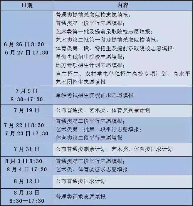 批次录取高考怎么录取_批次录取分数线是什么意思_高考录取批次