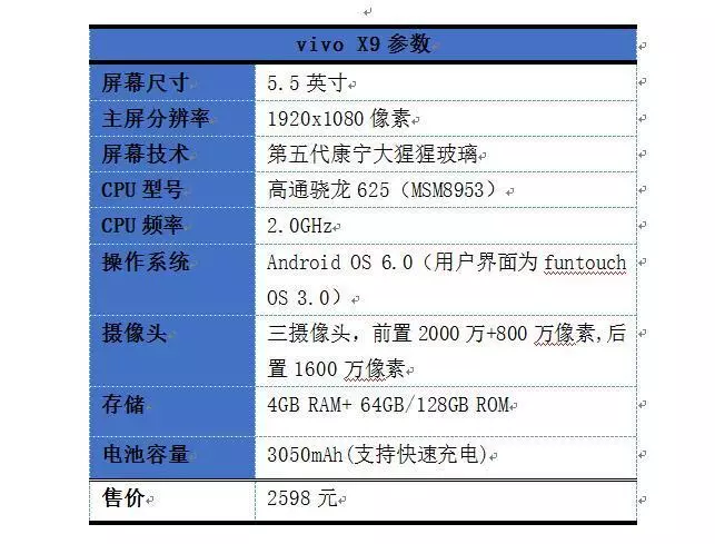 从vivox9的参数和价格看来,硬件配置算是一般,售价比同参数的手机贵