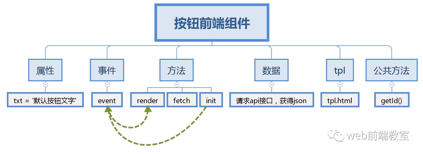 前端 框架_框架前端_web前端开发框架