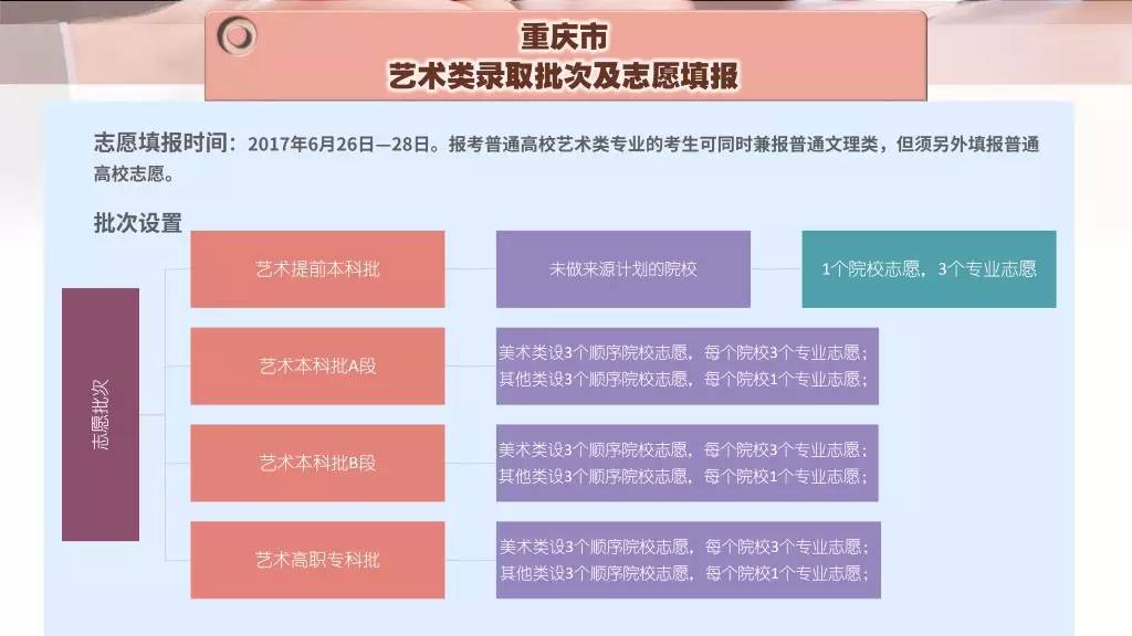 天津高考填報志愿截止時間_2024年天津高考志愿填報時間及填報指南_天津高考填報志愿日期