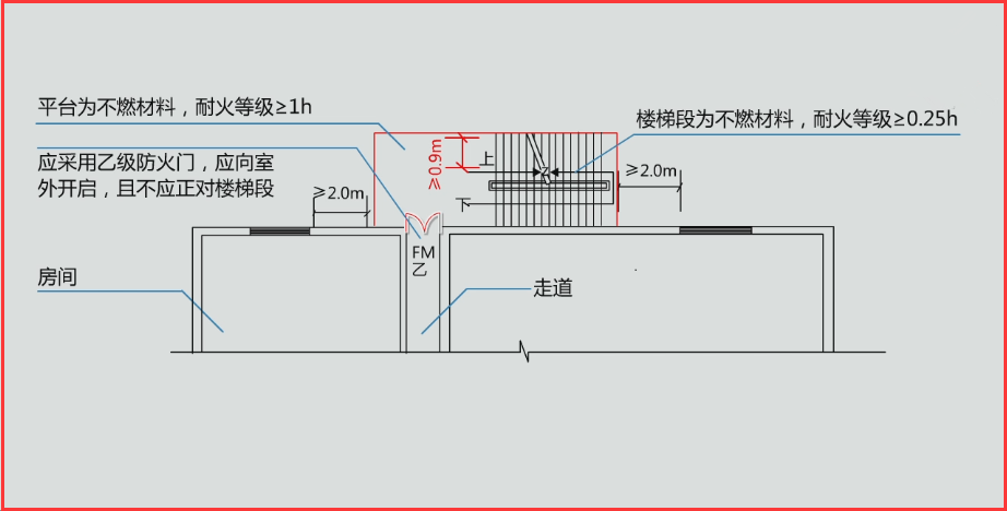 註冊消防工程師疏散樓梯與樓梯間