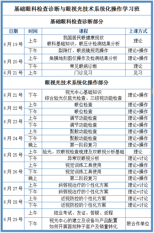 【火速报名】基础眼科检查诊断与眼视光技术系统化操作学习班开课啦!