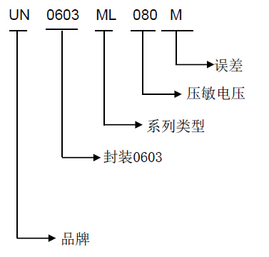 功率pm是指10/1000μs波的脈沖峰值電流ipp與 最大箝位電壓vc的乘積