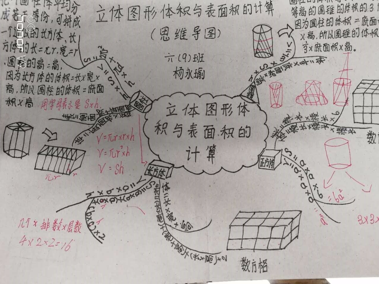 初步构建思维导图