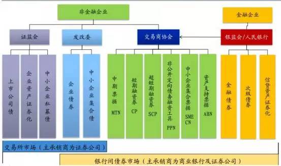 信托投向资金产品有哪些_信托产品资金投向_信托的投向