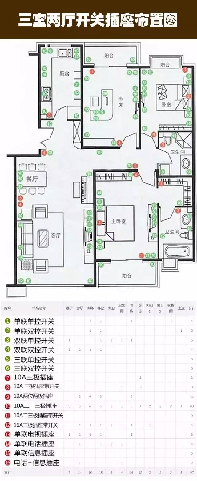 开关插座那些事:全屋开关插座布置攻略