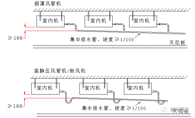 全方位攻略-空调多联机安装,维修培训及案例分析(连载)