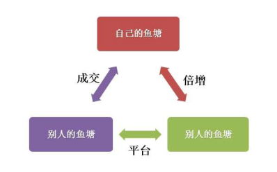 第803天终极宝典正奇营销导图