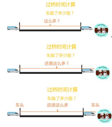 最も選択された 距離時間速度 ニスヌーピー壁紙