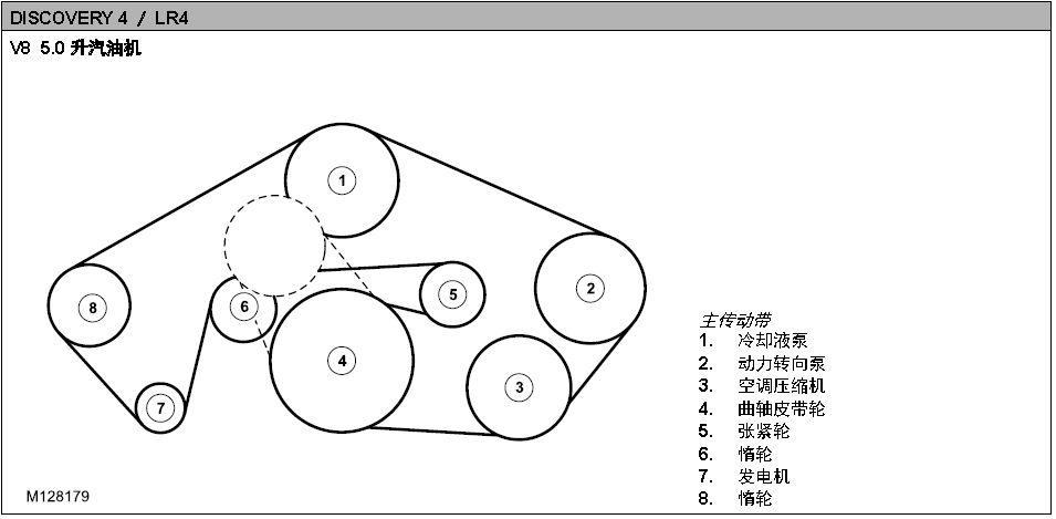 路虎十几款发动机皮带安装走向图!