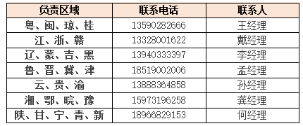 详情点击,咨询电话:400-1000-198 可普芬洛芬待因片 目标