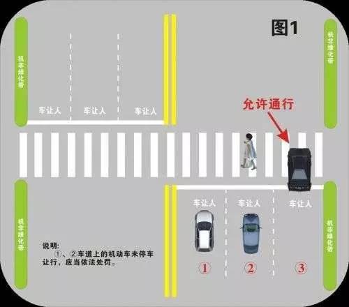 斑马线是城市道路行人安全过马路的横道线,是一条安全线,也是象征