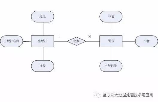 大數據價值挖掘的難點和重點非結構化數據處理