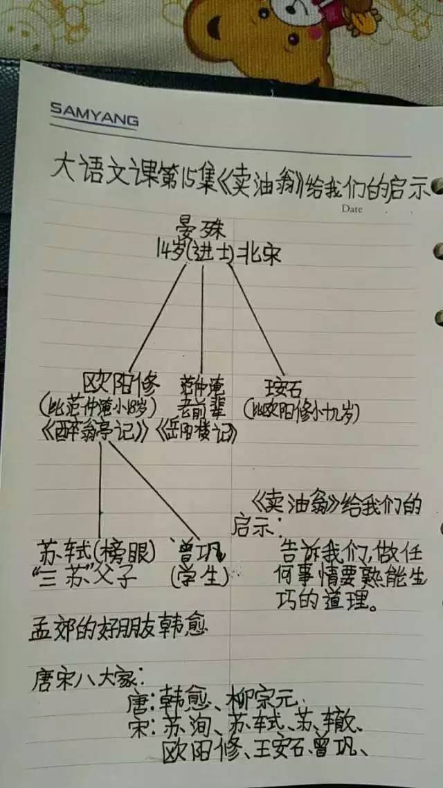 看看孩子们理解的北宋文人图!