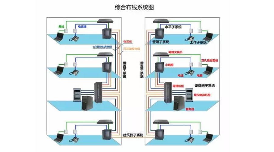 (汉升线缆)什么是网络综合布线系统?