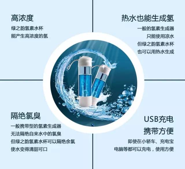 5升氢素水与果蔬精彩从此开始有氢有爱有未来结论