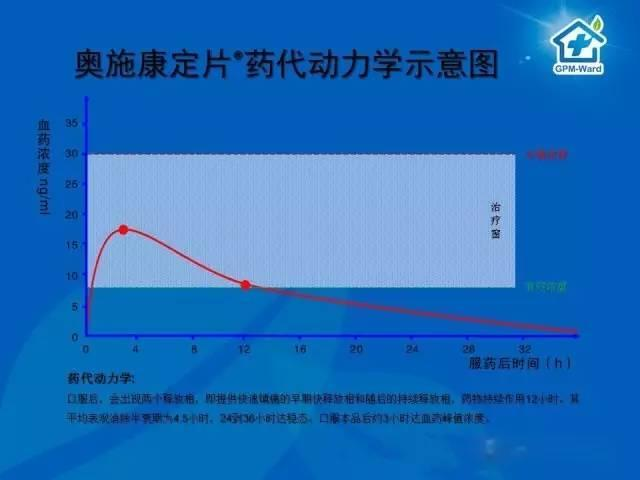 奥施康定剂量调整的最佳时机关注这两个时间点