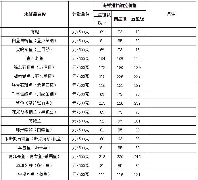 各种海鱼的图片及价格图片