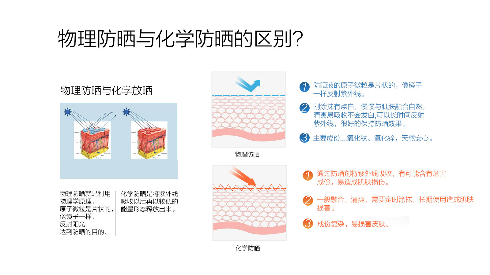 說物理防曬是超級溫和安全的,也不明白物理防曬和化學防曬的區別在哪