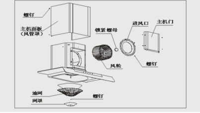 【华力家电维修培训】抽油烟机常见故障维修方法?