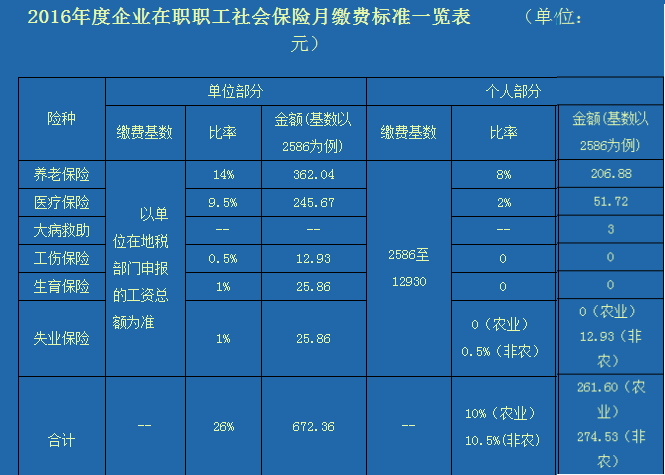 社保缴费基数是什么？如何确定？快来了解一下