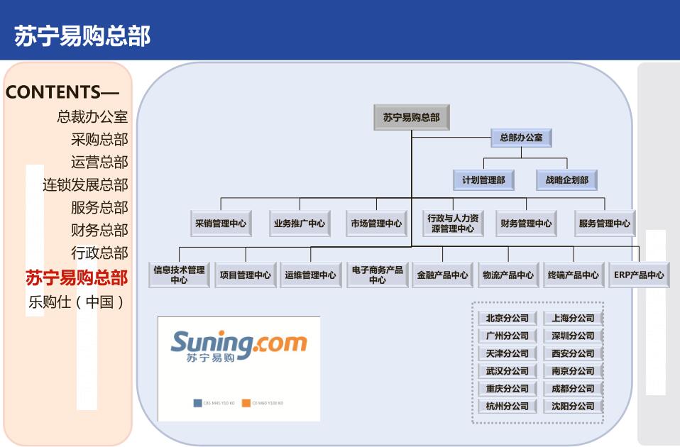 苏宁公司组织结构图图片