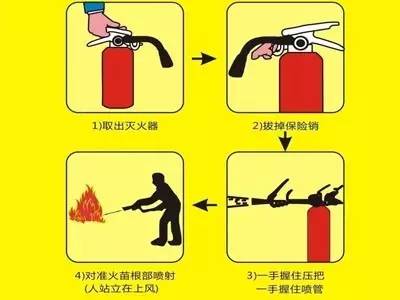 新技能get√ 再不会使用灭火器就out了