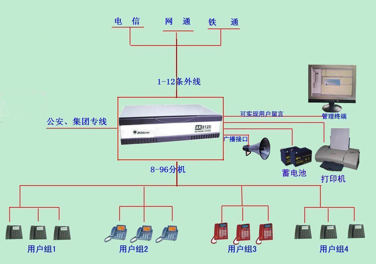  1條電話線接10臺分機(jī)怎么接的_1條電話線接10臺分機(jī)怎么接的呢