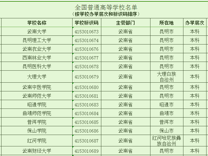 湖南十大垃圾学院_湖南师范大学树达学院学院离市中心远么?_湖南涉外经济学院外国语学院