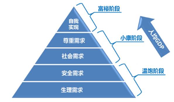 国民收入GDP占比(3)