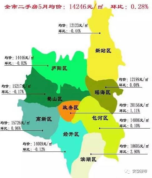 合肥48个板块二手房价监控表!