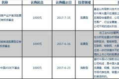 5 月航空公司提價策略繼續執行,從分航線數據來看,除了三線城市外