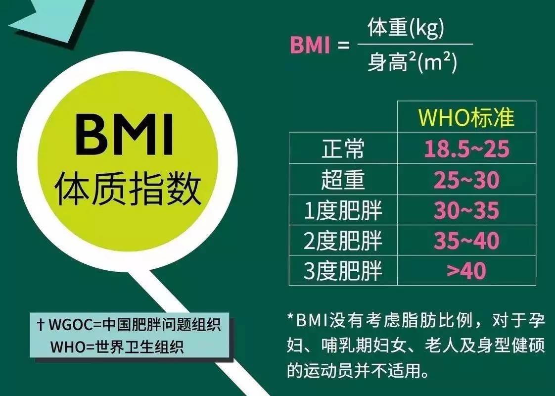 指数,它可以大致评估出人的胖瘦和健康程度,计算公式为 bmi=体重