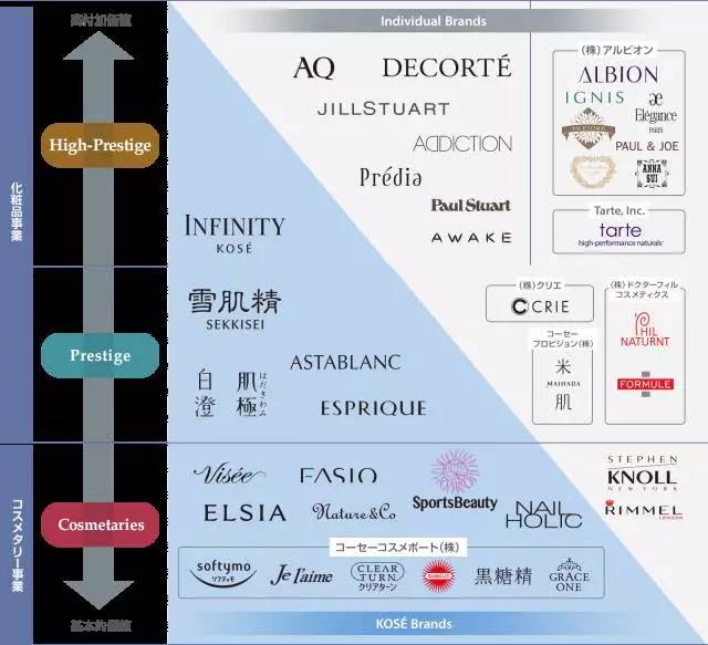 说到日本人气的化妆品牌,可能不少妹子都会立