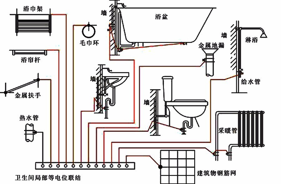 等电位端子箱原理图图片