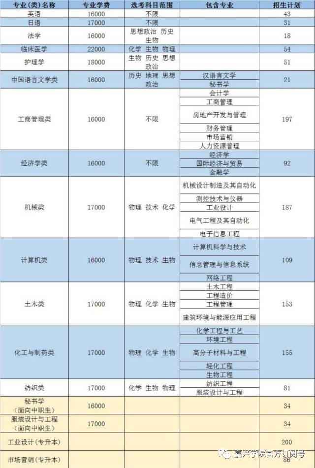 嘉兴学院南湖学院学费图片