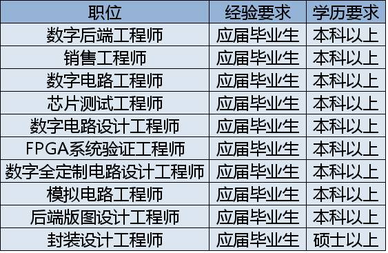 特種集成電路龍頭企業——國微電子2017最新招聘信息