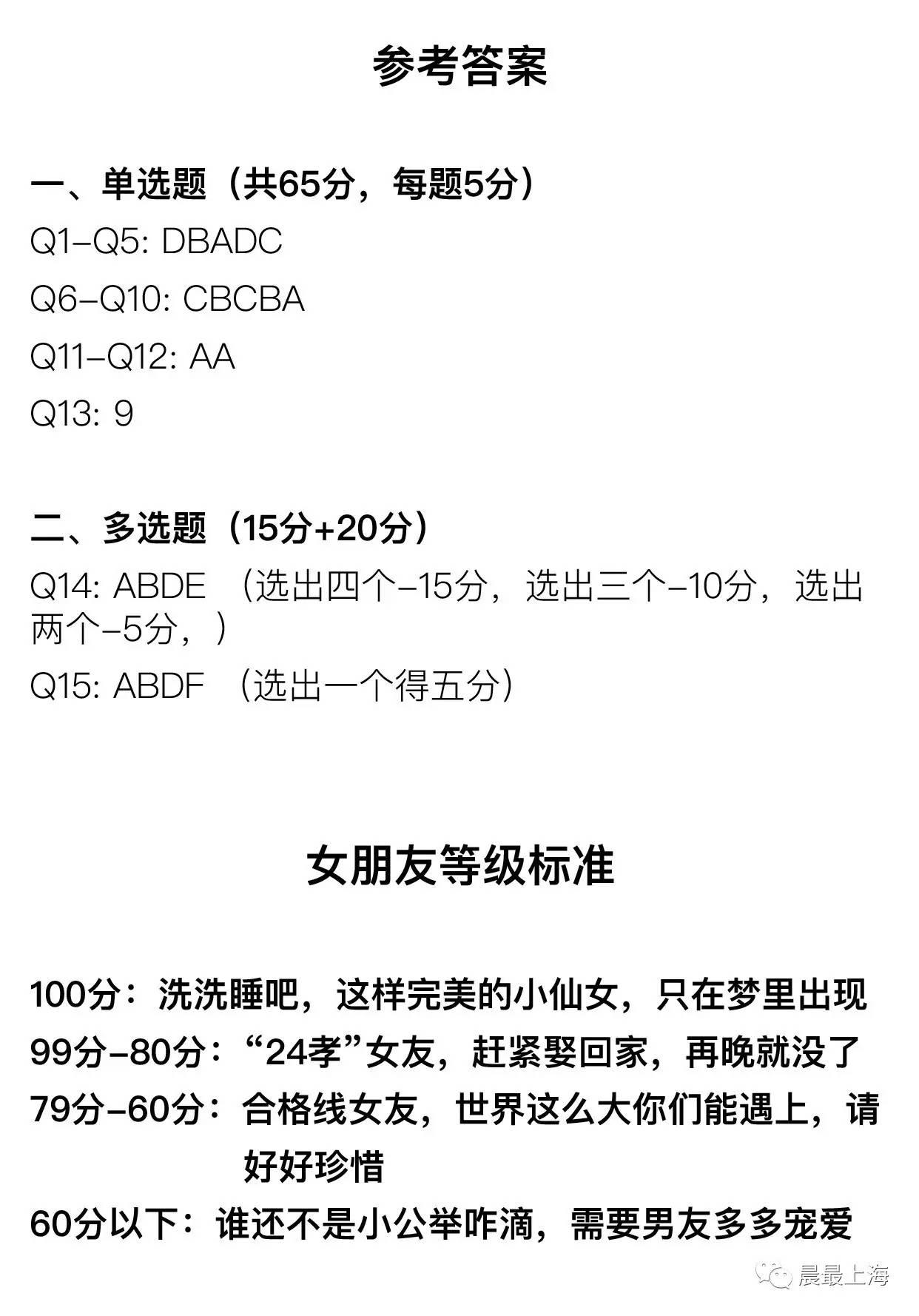 晨报君找了两位小姐姐来答题 发现讨男朋友欢心还是很简单的 戳