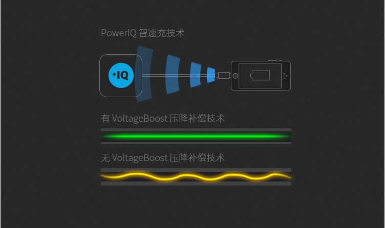 【頑主驛】好物分享(今日:anker又造出了一個好寶貝——插上是充電器