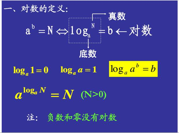 对数的定义图片