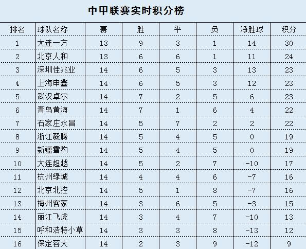 2016中甲赛程积分榜(2016中甲赛程积分榜最新比分)